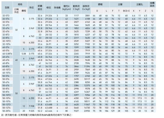 丝杆规格