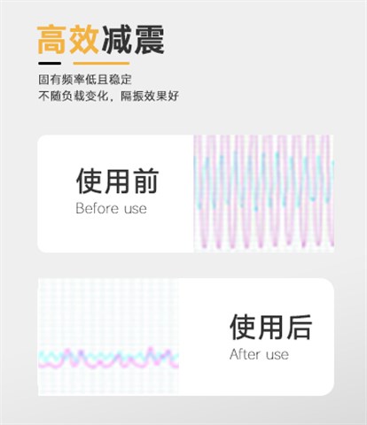 Fabreeka空气弹簧减震器PAL系列