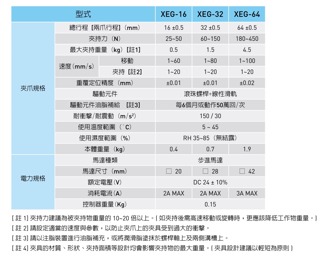 参数