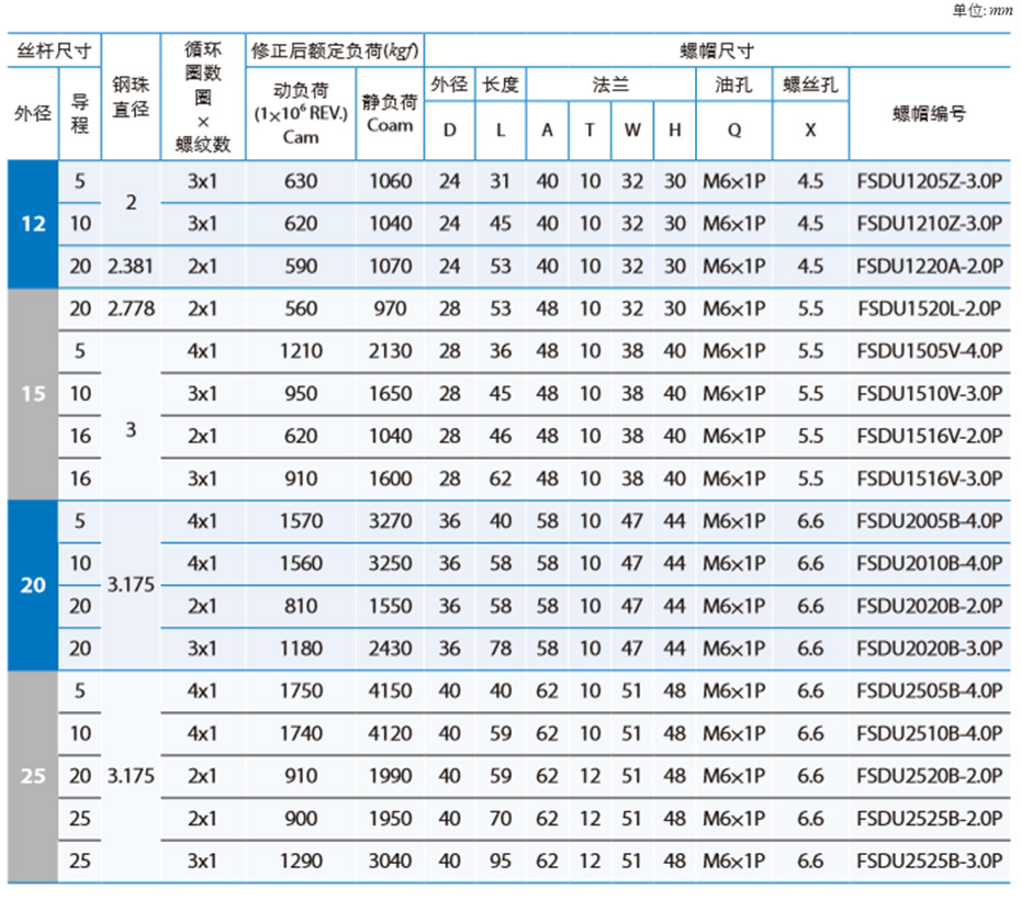 滚珠丝杆规格