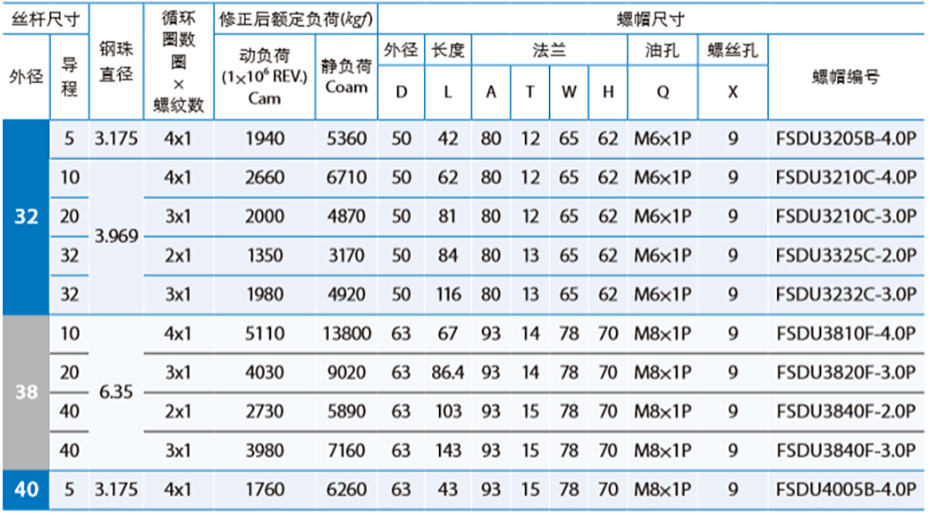 滚珠丝杆规格